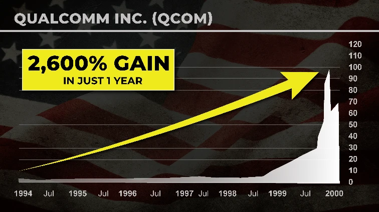 chart: QCOM 2,600% in just 1 year